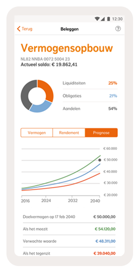 Beleggingsapp toont saldo €19.862,41, verdeling: 54% aandelen, 25% liquiditeiten, 21% obligaties. Prognosegrafiek voor 2040 met drie scenario’s: optimistisch €54.120, verwacht €48.311, pessimistisch €39.040.